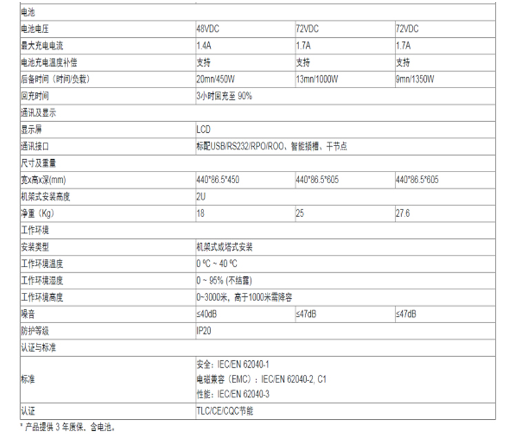 河南UPS電源安裝價格